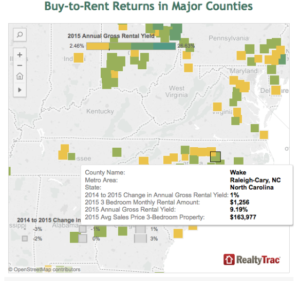 Raleigh NC Top for Buy-to-Rent Returns