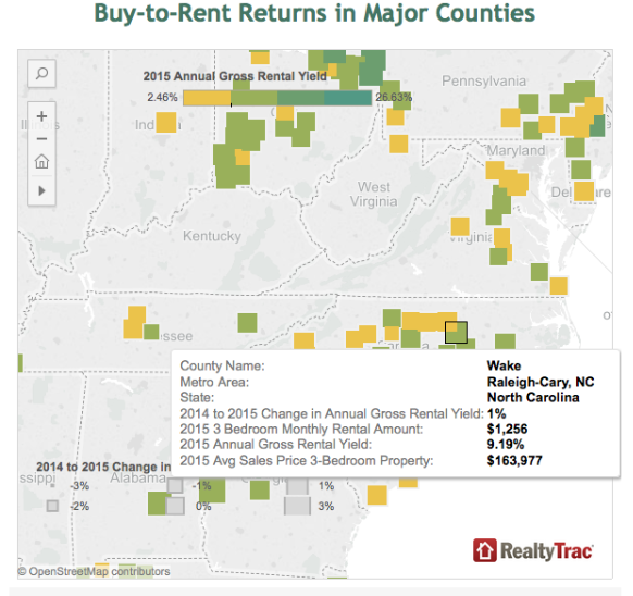 Property Management Blog